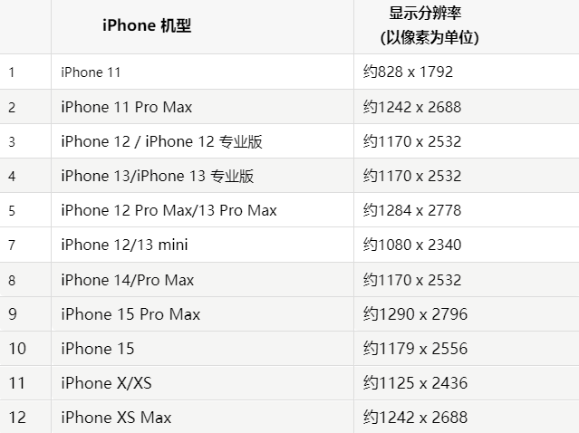 苹张湾果维修分享iPhone主屏幕壁纸显得模糊怎么办