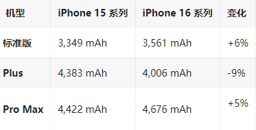 张湾苹果16维修分享iPhone16/Pro系列机模再曝光