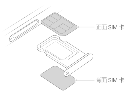 张湾苹果15维修分享iPhone15出现'无SIM卡'怎么办 