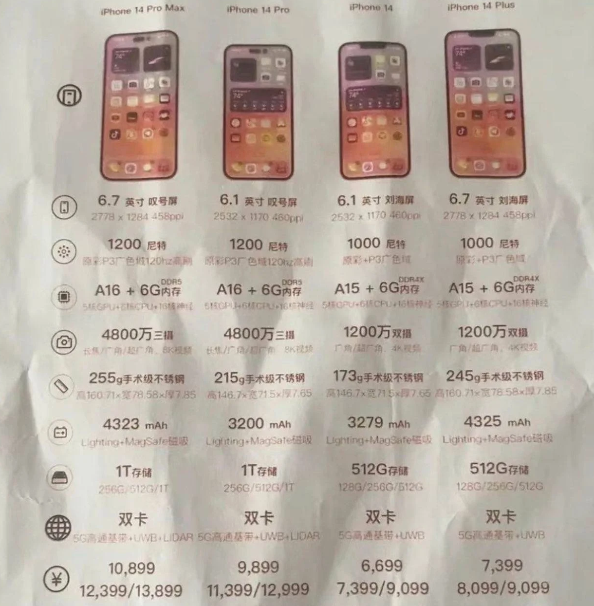 张湾苹果14维修分享苹果 iPhone 14 预售价现身 