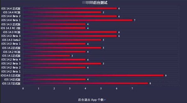 张湾苹果手机维修分享iOS14.5beta1续航怎么样 