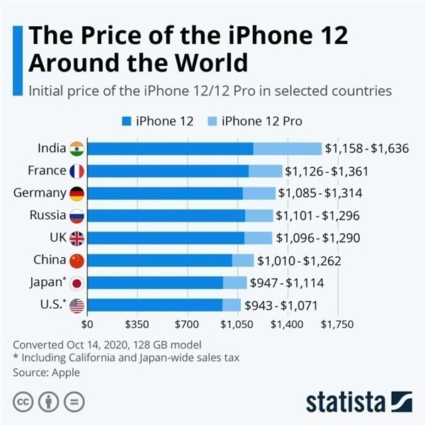 张湾苹果手机维修分享哪个购买iPhone 12/12 Pro更便宜 
